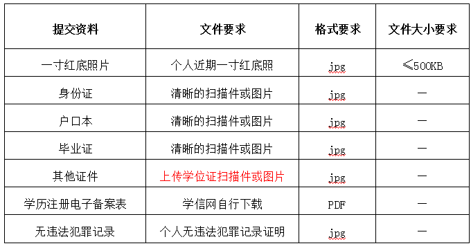 1635238099470864.png 提交資料要求.png